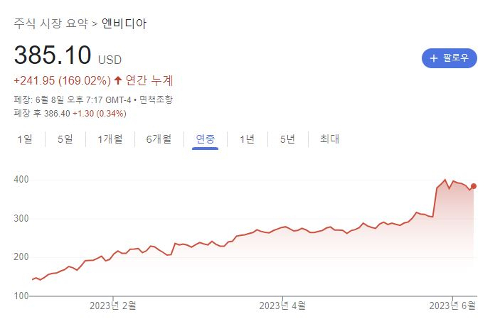 ‘엔비디아 이어 테슬라’ 미국發 훈풍의 시대…‘7만전자’ 이어 ‘2차전지 부활’ 이끌까 [투자360]