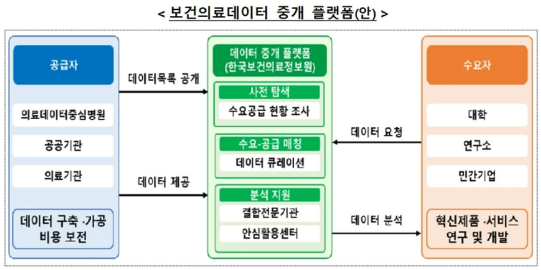 [보건복지부 제공]
