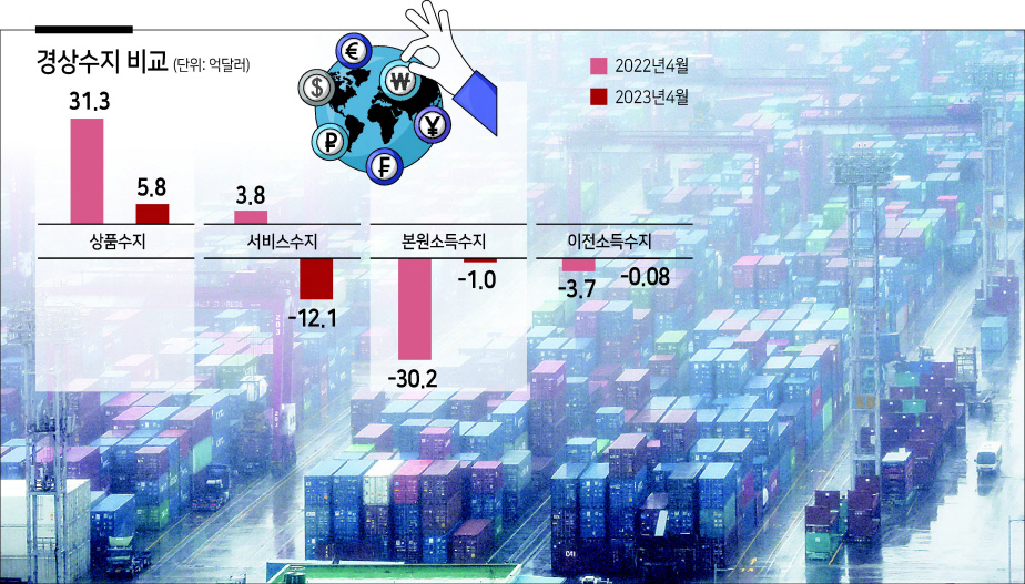 안개로 뿌연 모습을 보이고 있는 부산항 일대 [연합]
