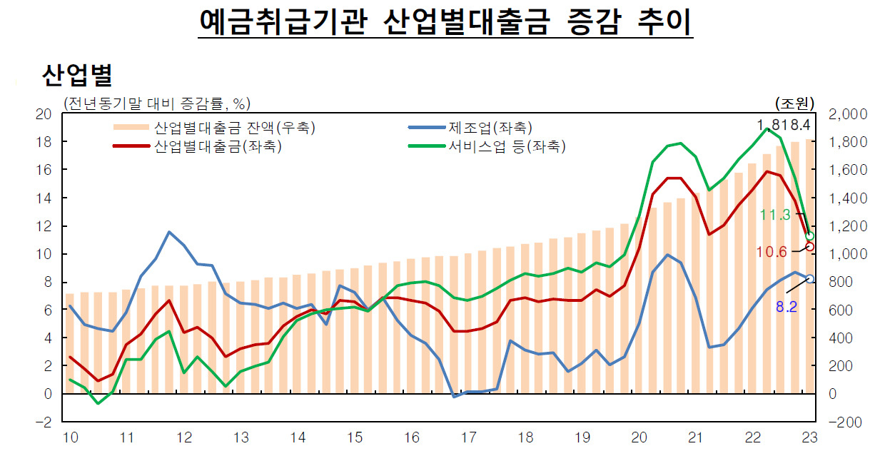 [제공=한국은행]