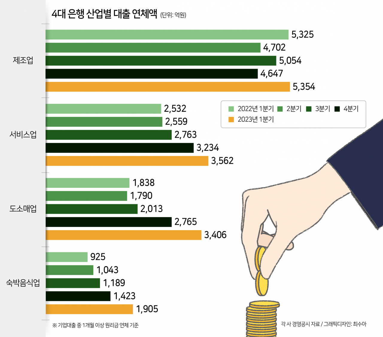 코로나 빚잔치에 ‘이자도 못 내는데’…또 다시 빚에 내몰린 자영업자[머니뭐니]