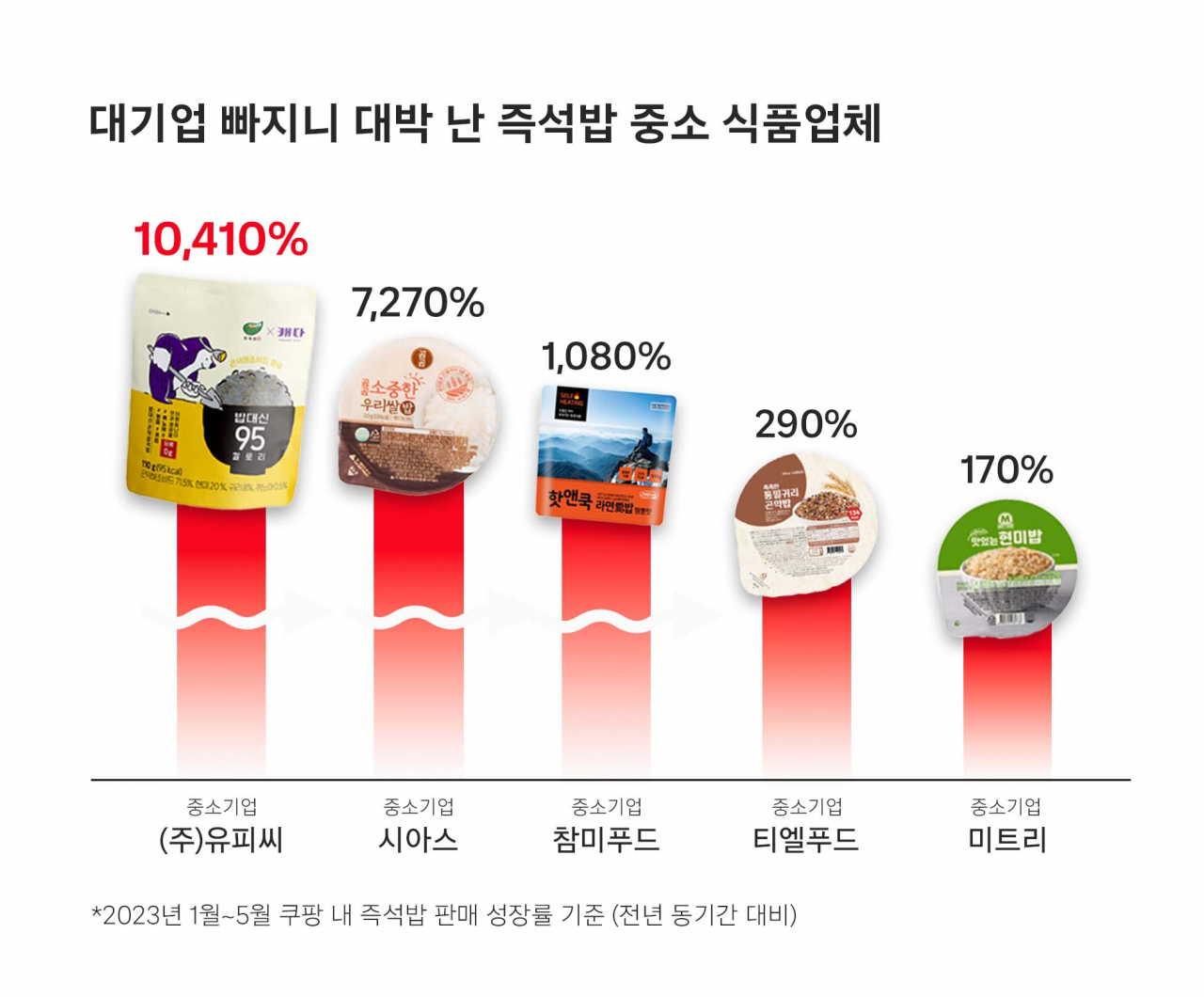 [쿠팡 제공]