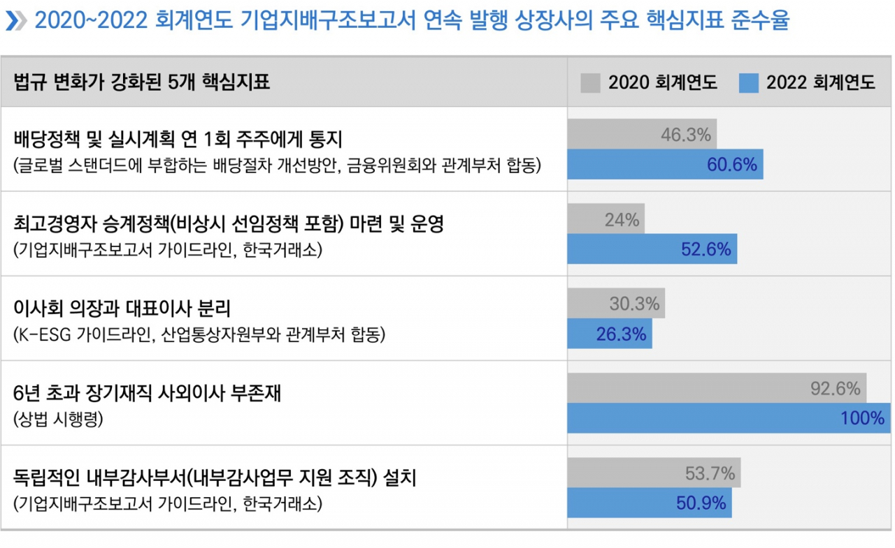 삼정KPMG 제공