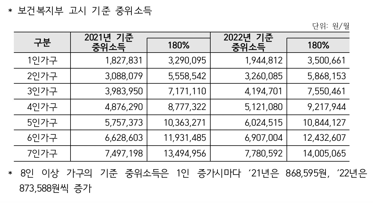 [금융위원회 자료]