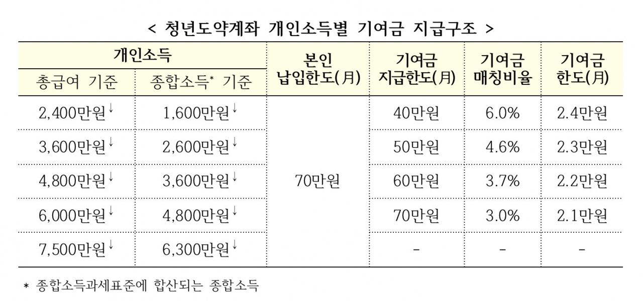 [금융위원회 자료]