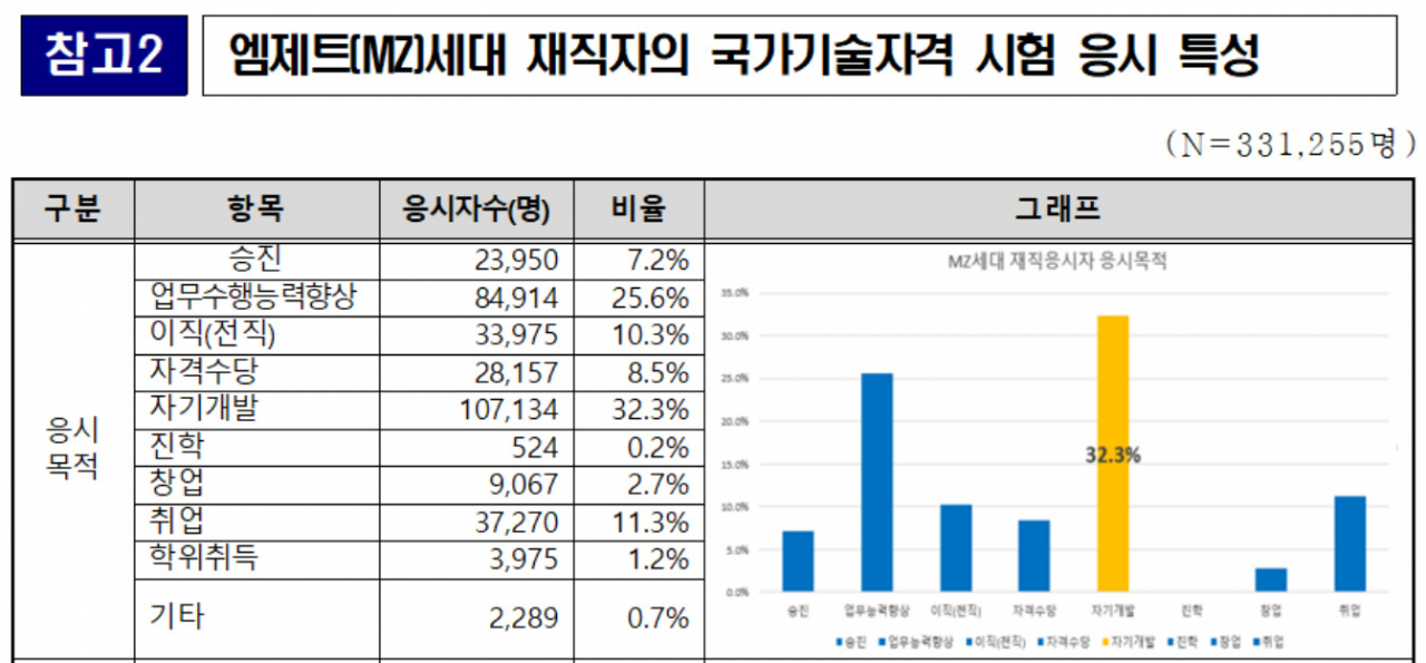 [산업인력공단 제공]