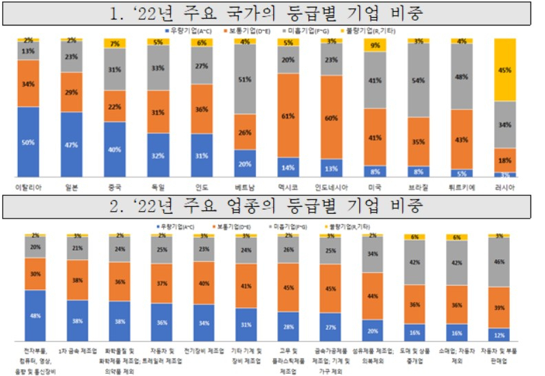 〈자료:한국무역보험공사〉