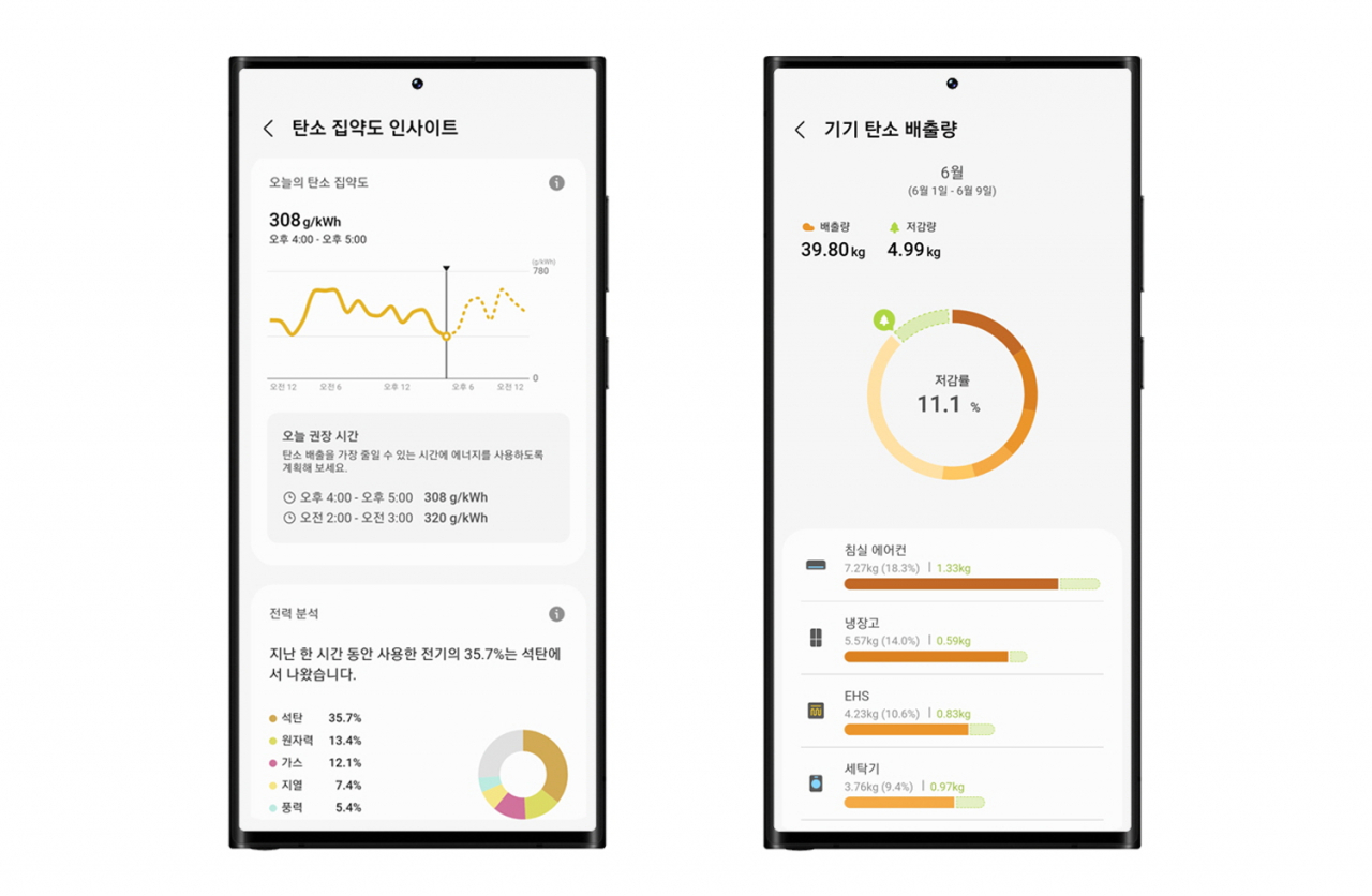 스마트싱스 에너지 앱 탄소 집약도 사용 이미지.[삼성전자 제공]