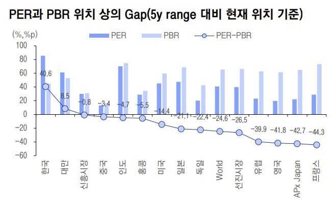 [이베스트투자증권]