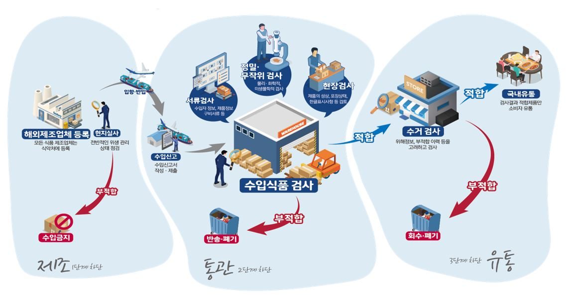 [식품의약품안전처 제공]