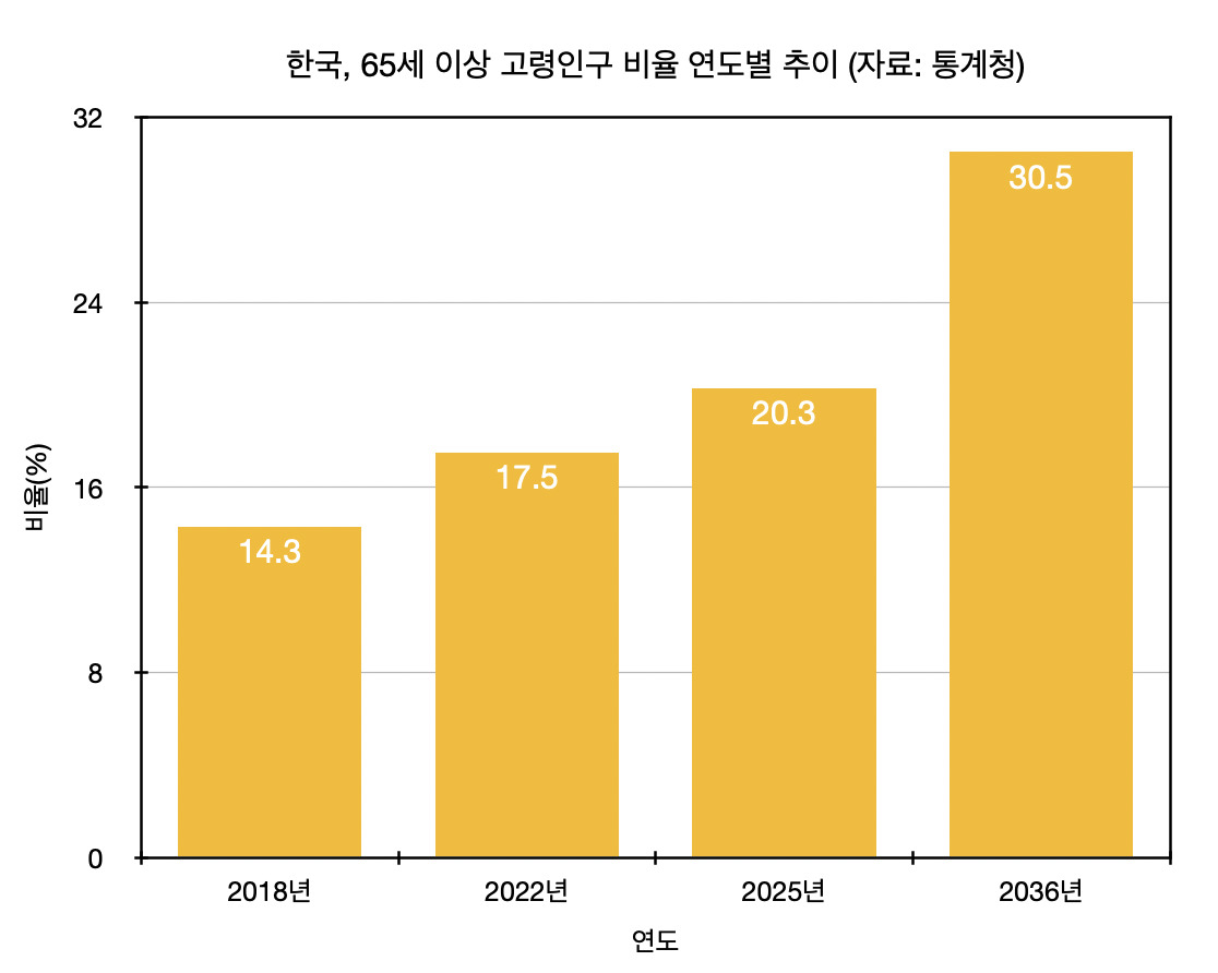 조용해도 강력한 5060…나이 초월 ‘시니어 밥상’ 뜨는 이유 [푸드360]