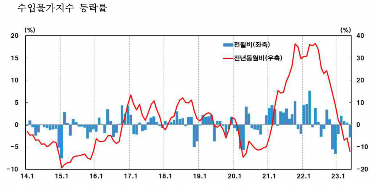 [제공=한국은행]