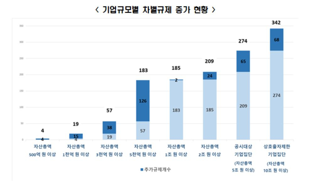 [전경련]