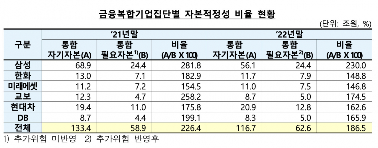 [금융감독원 자료]