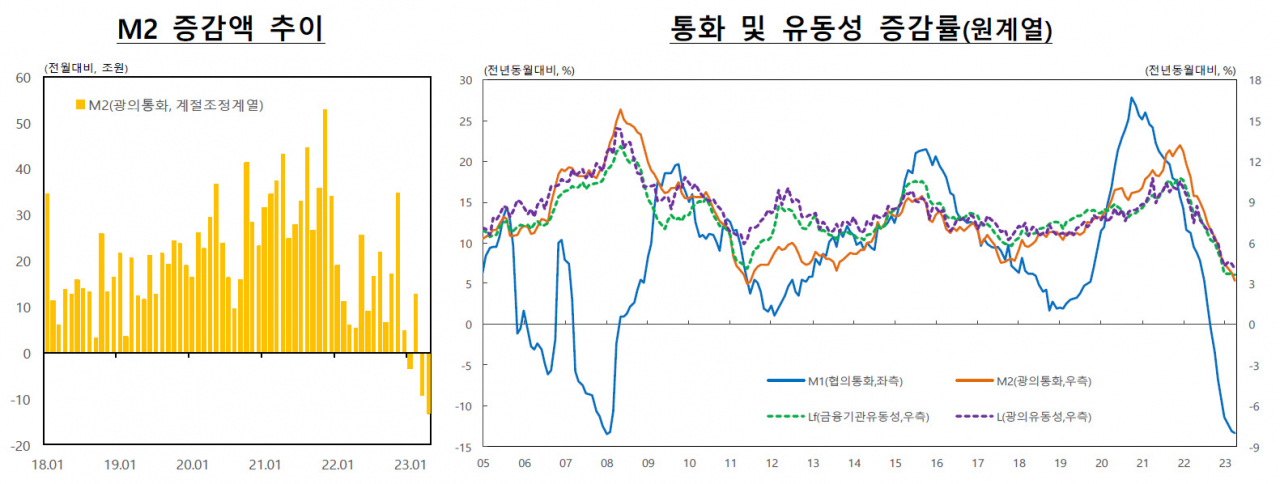 [제공=한국은행]