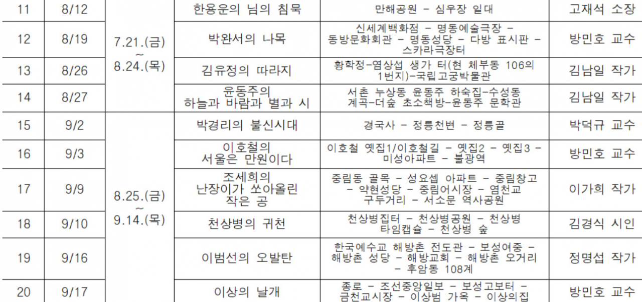 서울시는 문학작품 속 서울 명소를 탐방하는 ‘서울문학기행’을 6월17일~9월17일 3개월간 운영한다고 15일 밝혔다. [서울시 제공]