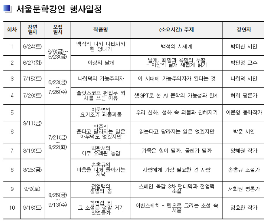 서울시는 문학작품 속 서울 명소를 탐방하는 ‘서울문학기행’을 6월17일~9월17일 3개월간 운영한다고 15일 밝혔다. [서울시 제공]