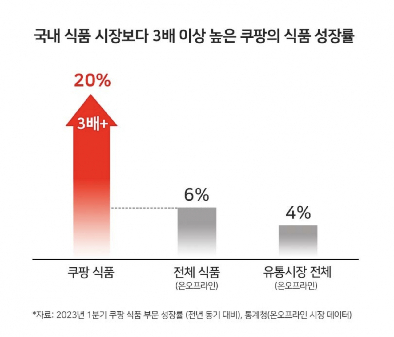 [쿠팡 제공]