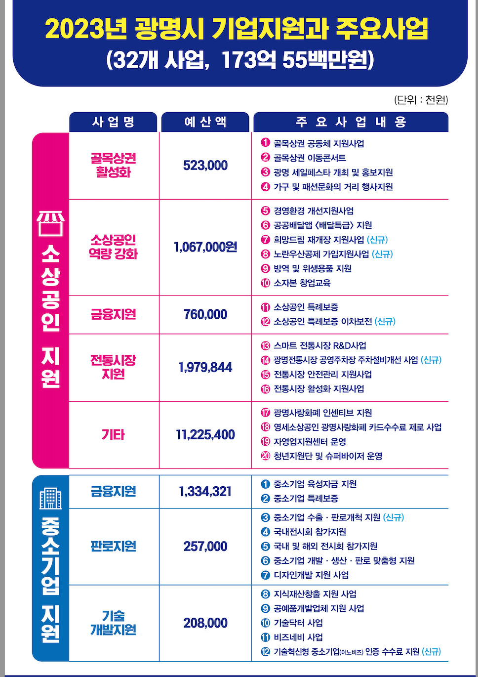 [광명시 제공]
