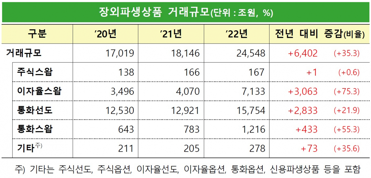 금융감독원 자료