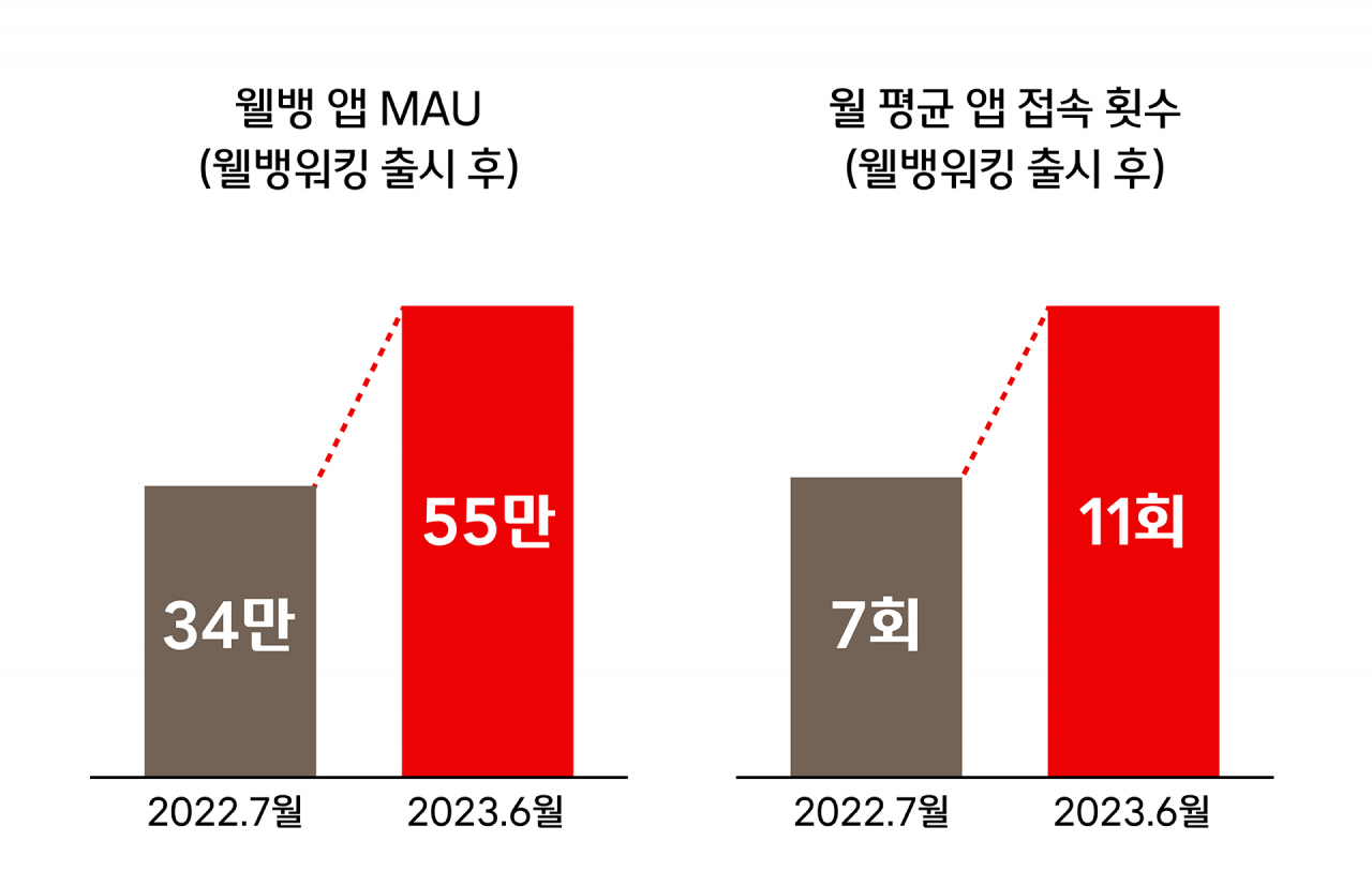 [제공=웰컴저축은행]
