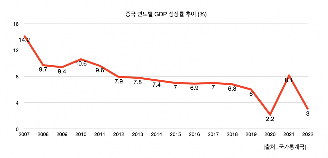 거꾸로 가는 中, 금리인하 이어 대규모 부양책까지 쏟아낼까 [세모금]