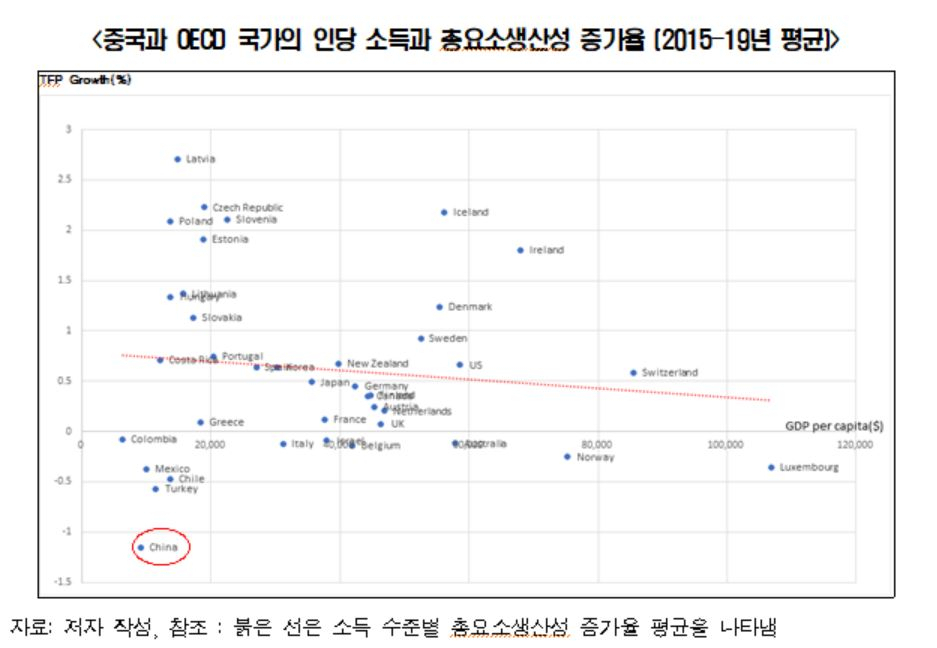 [한경연 보고서]