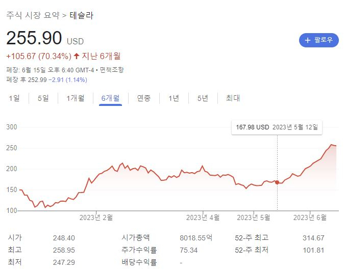 [구글 금융 캡처]