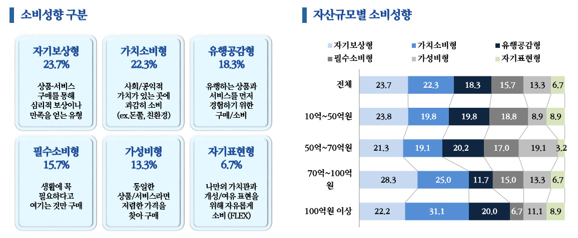 우리금융경영연구소 자료