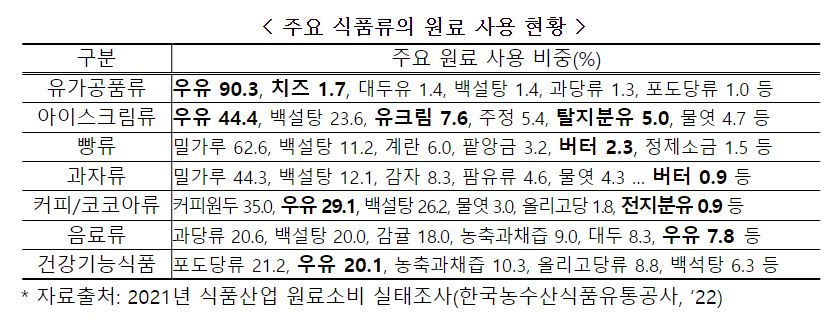 젖소부터 식탁까지…우유 1ℓ, 3000원으로 오르는 이유 [푸드360]