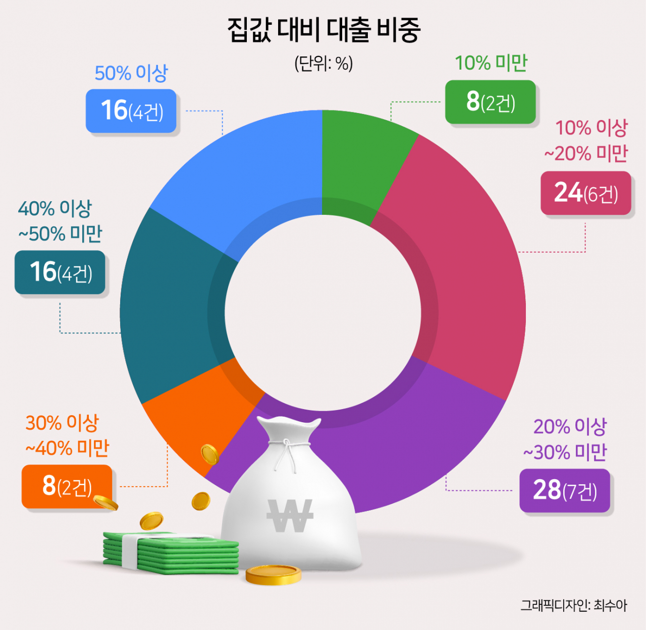 “대출이요? 강남 집 현금으로 삽니다” 15억 이상 집 80%가 빚없이 샀다 [초고가 주택 그들이 사는 세상]