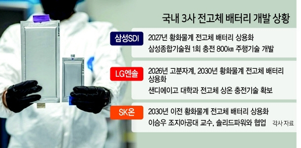 미국 배터리 스타트업 솔리드파워가 개발한 전고체 배터리 시제품. [솔리드파워 제공]