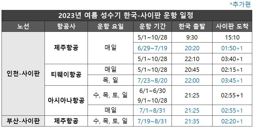 올 여름 사이판행 항공편