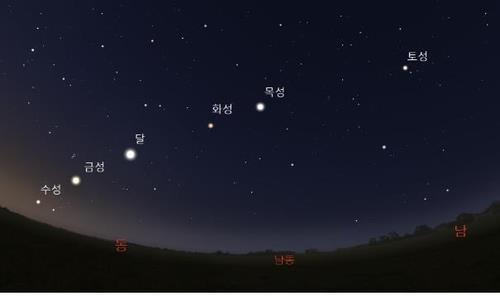 달과 행성정렬 예상도. [연합]