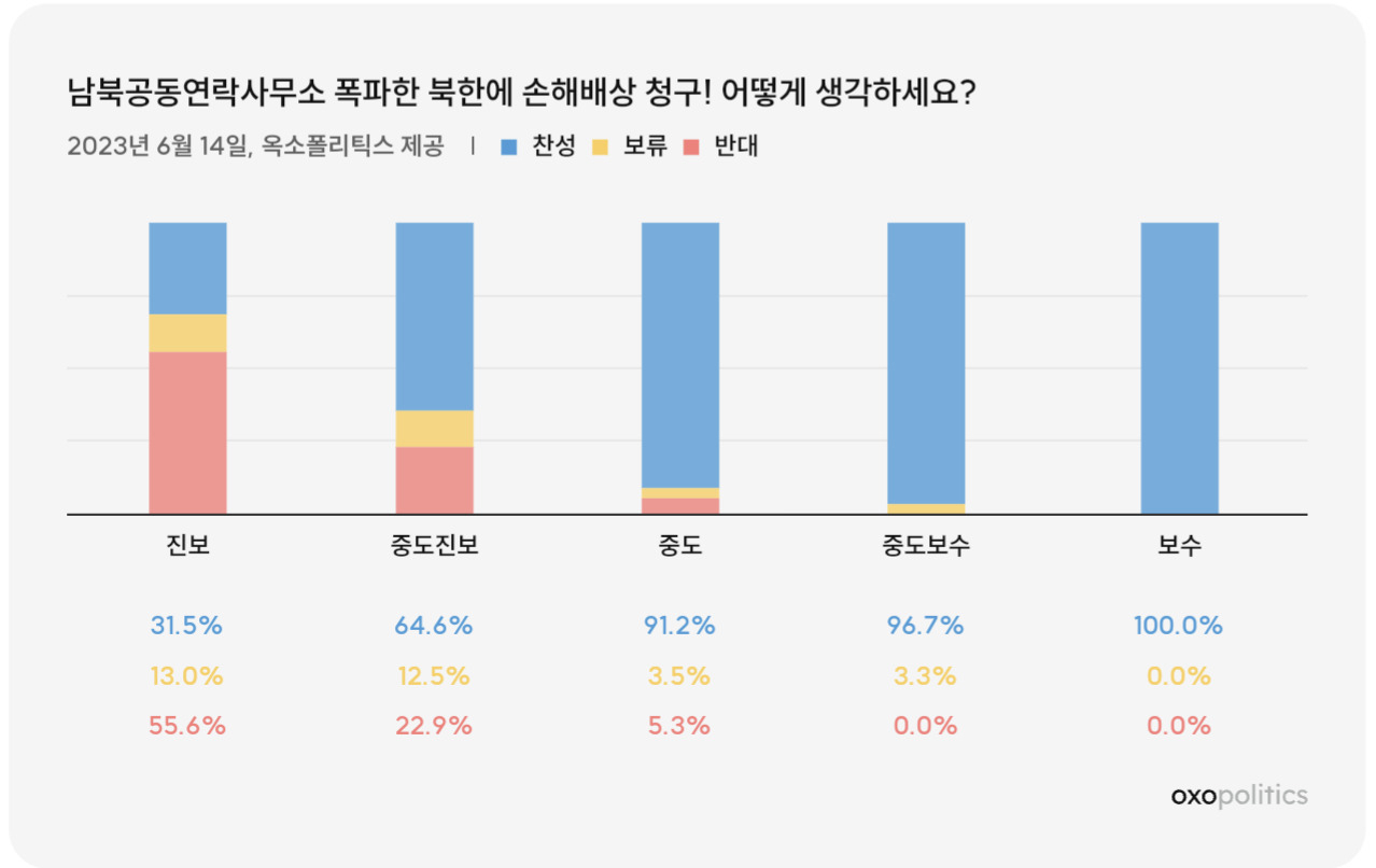 정부, 북한 당국에 첫 손배소 제기…“상징적 조치라도 행동 보여줘야”[數싸움]