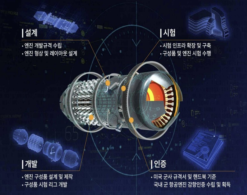 방위사업청이 우리 군이 요구하는 미래 첨단 무기체계의 국방기술을 분석하고, 중·장기 확보계획을 수록한 '23~'37 국방기술기획서를 발간했다. 국방기술기획서 발췌.[방사청 제공]