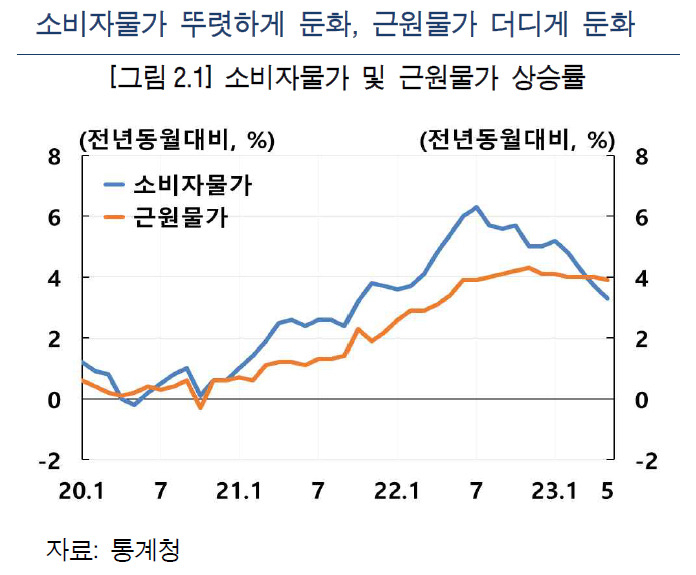 [제공=한국은행]