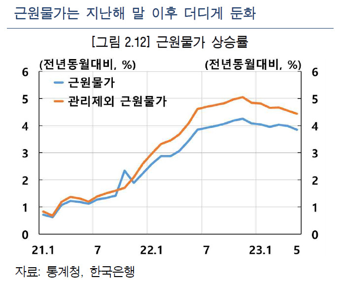 [제공=한국은행]