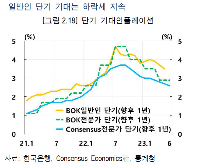 [제공=한국은행]