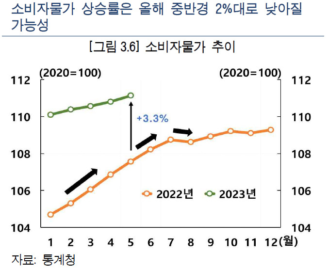 [제공=한국은행]