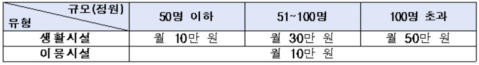 [보건복지부 자료]