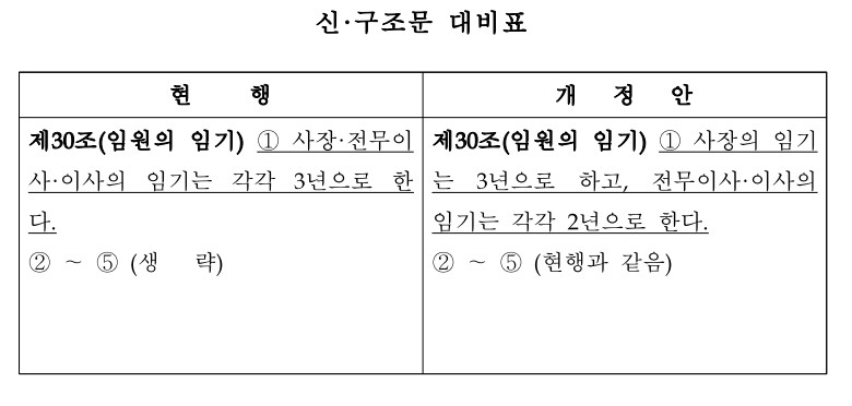 지난 4월 금융위 증선위를 통과한 예탁결제원 정관 변경 안. [금융위원회]