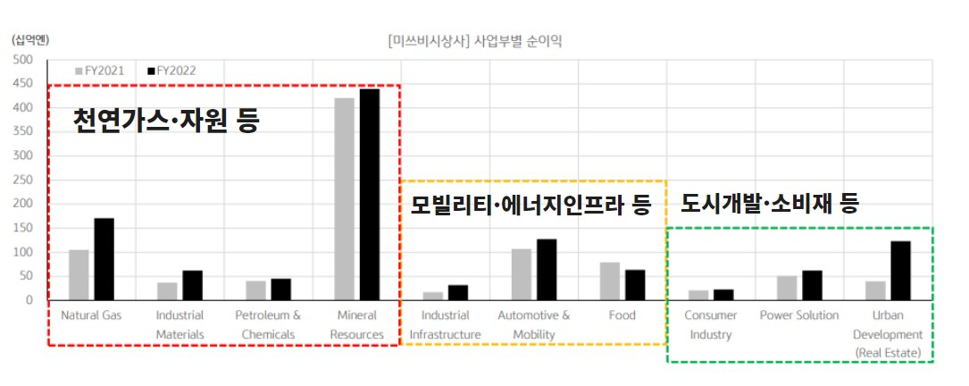 日 강세장 이끄는 종합상사…“워런버핏 할아버지, 한국 종합상사는요?” [세모금]