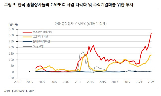 日 강세장 이끄는 종합상사…“워런버핏 할아버지, 한국 종합상사는요?” [세모금]