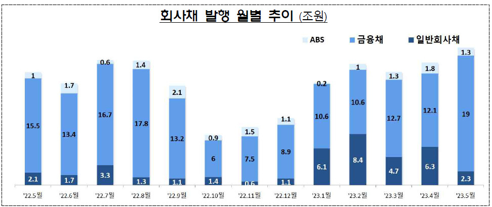 금융감독원 자료