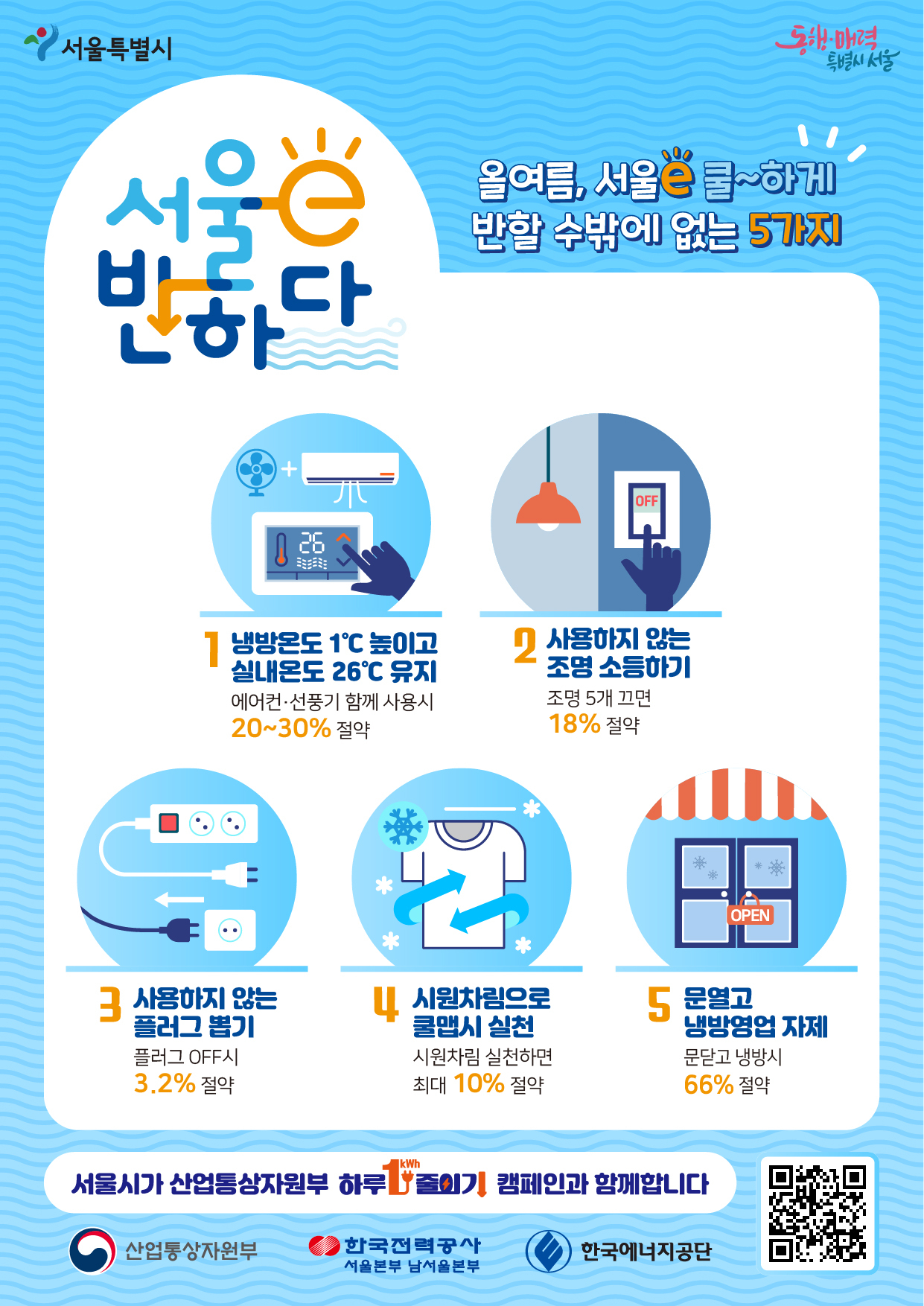 서울시는 20일 오후 2시 명동 일대에서 여름철 에너지절약 합동 캠페인 ‘서울e 반하다’를 진행한다. [서울시 제공]