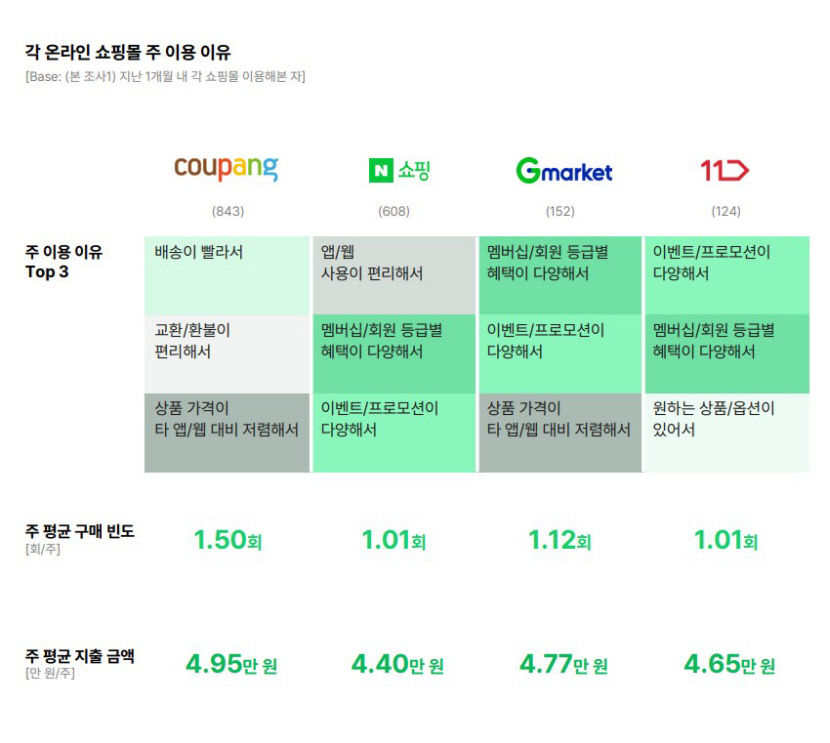 [오픈서베이 제공]