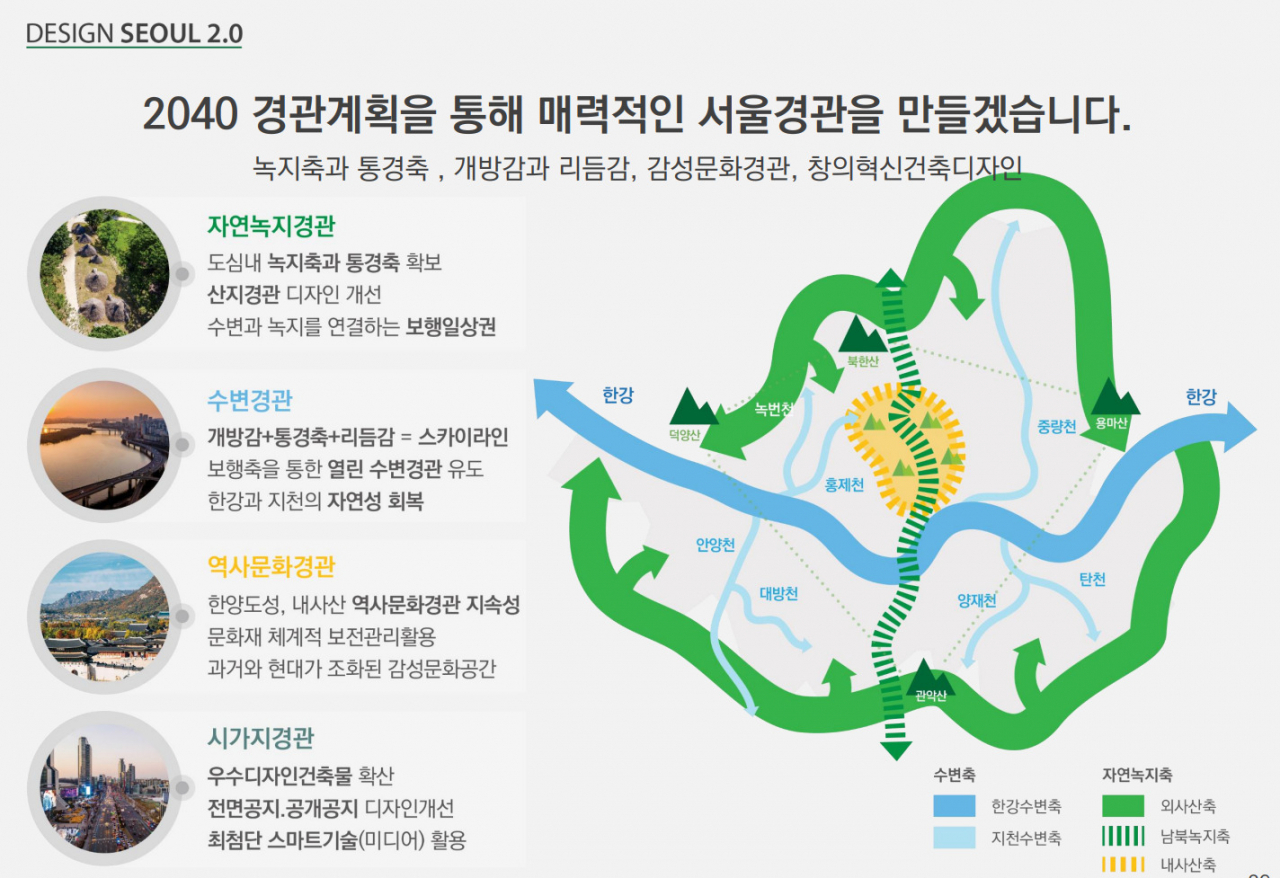 디자인서울에 담긴 2040 경관계획. [서울시 제공]