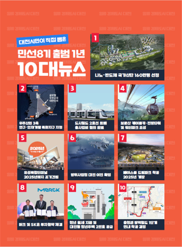 향후 대전시 정책 결정의 나침반이 될 대전시 민선 8기 1년의 주요성과