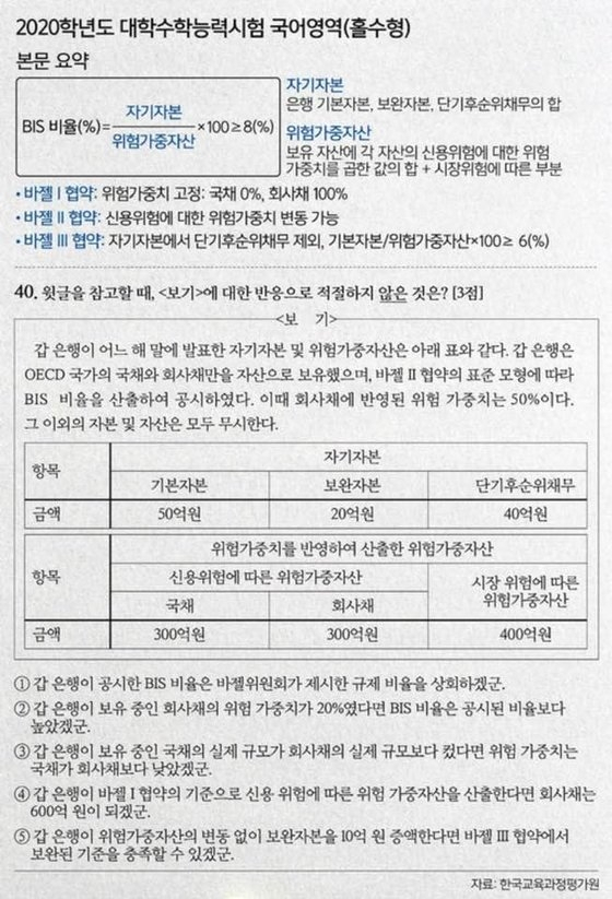 2020학년도 수능 국어영역 40번 킬러문항. [김광두 이사장 페이스북 캡처]